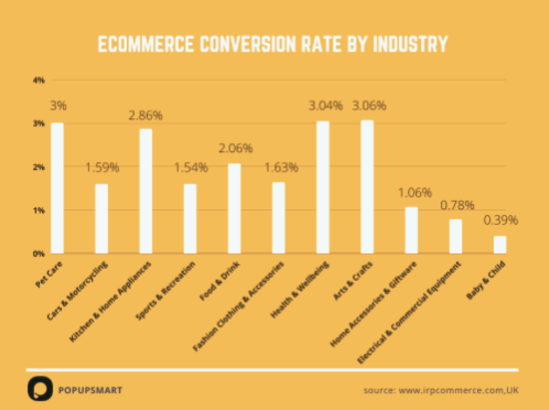 Ecommerce Conversion by Industry (920 × 688 px) (1)