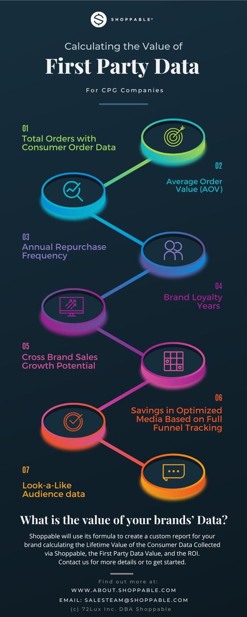 Shoppable First Party Data (1)