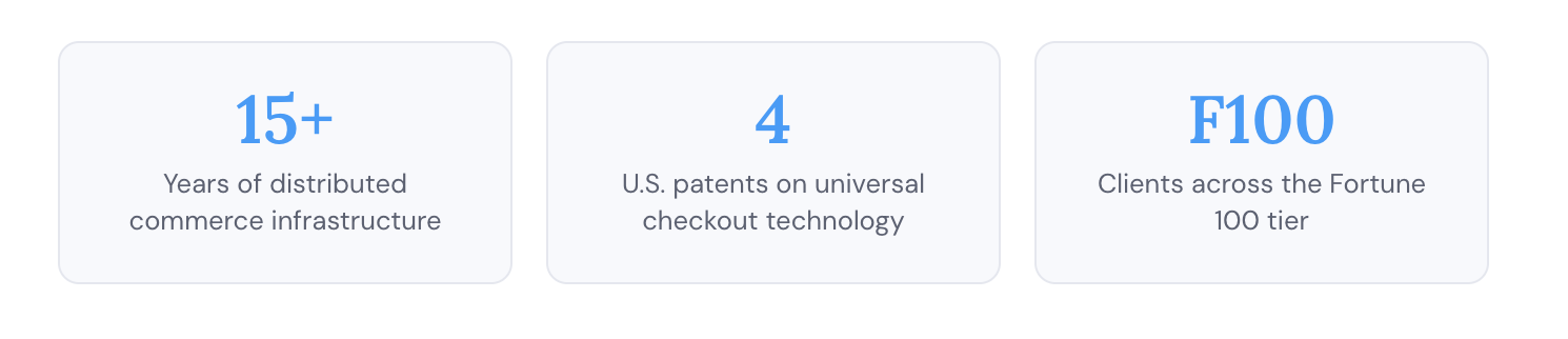 Shoppable Stats 2026