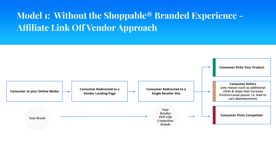Shoppable®  Commerce Everywhere Report - Page 24 - Model 1 - Edited - Edited