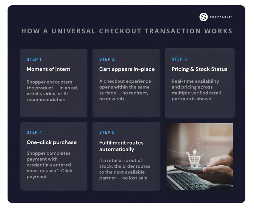 how universal checkout works